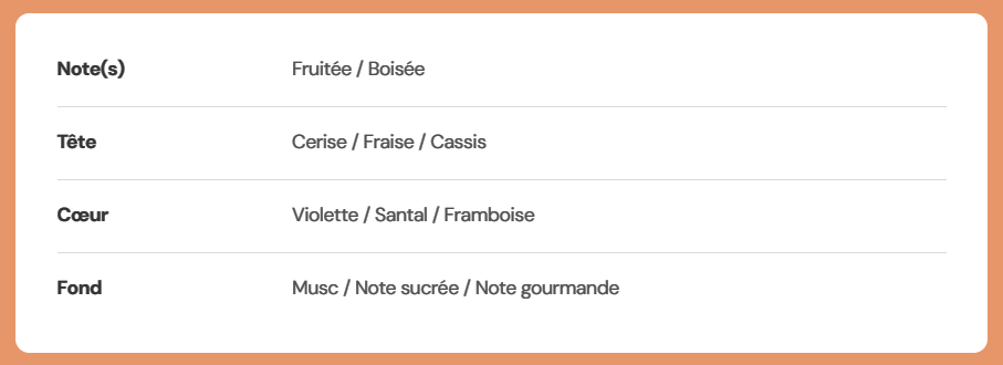 Cerise noire & santal