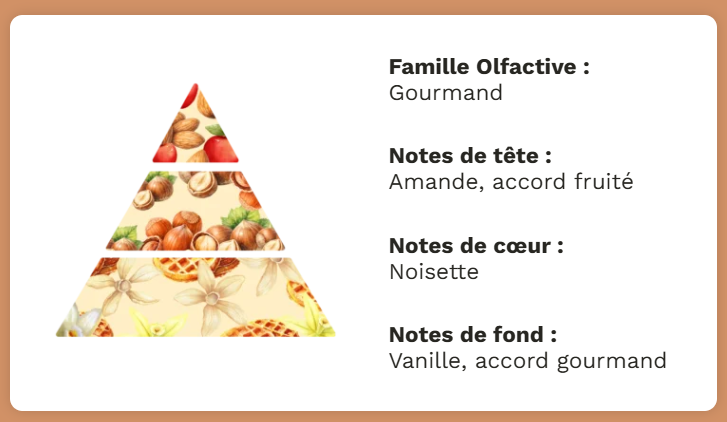 Noisette gourmande
