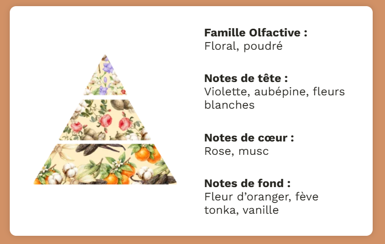 Lait de coton