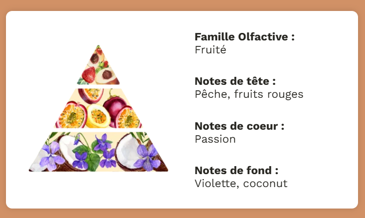 Fruit de la passion