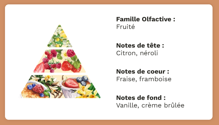 Fruits rouges