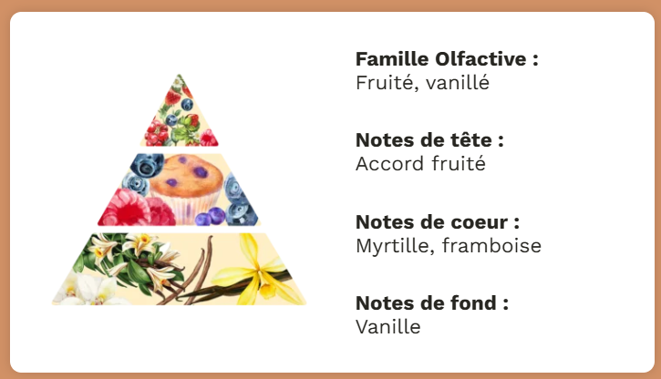 Muffin myrtille